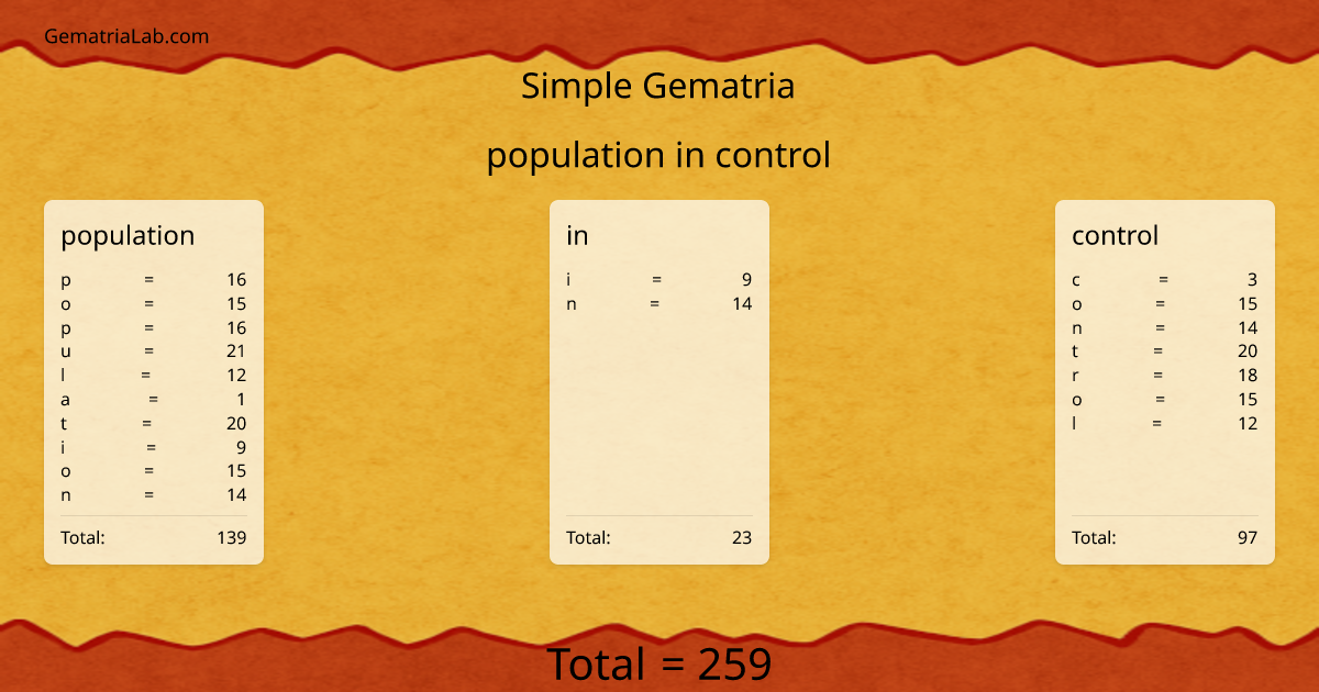 population in control in simple Gematria